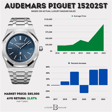 cheap audemars piguet watches|audemars piguet average price.